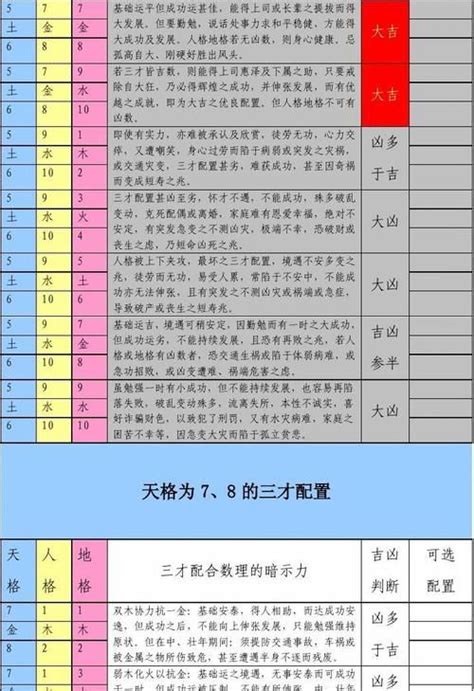 三才配置 重要